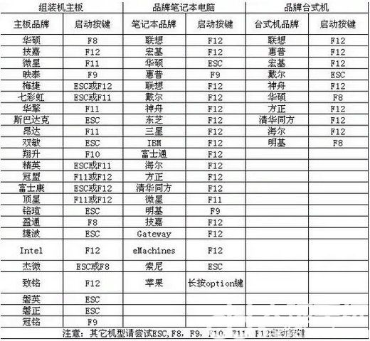 windows7旗舰版怎么重装系统 windows7旗舰版重装系统教程 